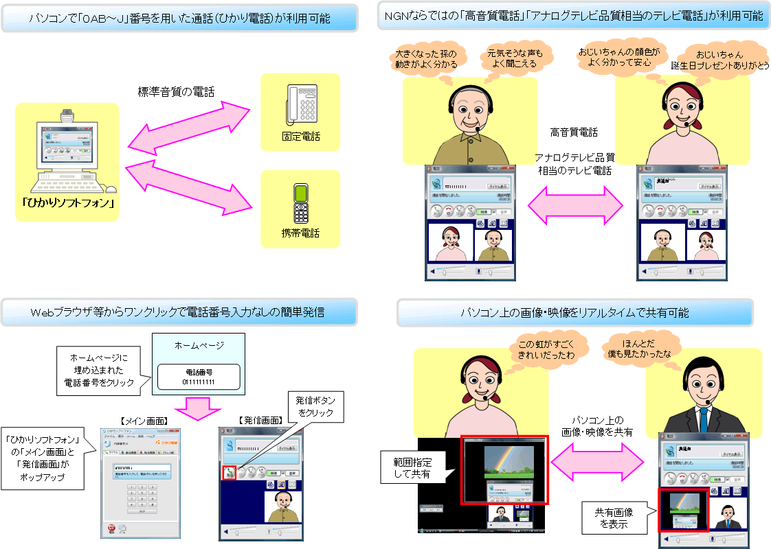 【別紙３】ご利用イメージ