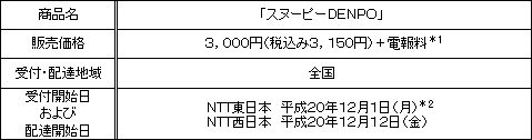 新たなキャラクター電報 スヌーピーｄｅｎｐｏ の販売開始について