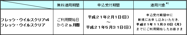 (1)無料適用期間および申込受付期間、適用対象