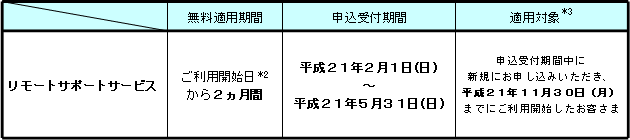 (1)無料適用期間および申込受付期間、適用対象