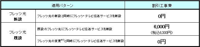 <1>「フレッツ・テレビ伝送サービス」の新設に関わる工事費