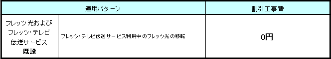 <2>「フレッツ・テレビ伝送サービス」利用中のフレッツ光の移転に伴う工事費