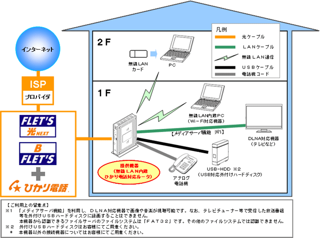 ypC[Wz