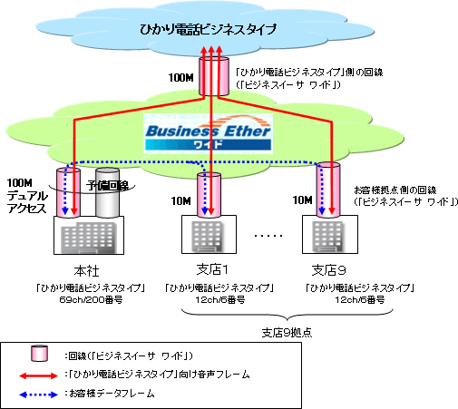 pC[W}