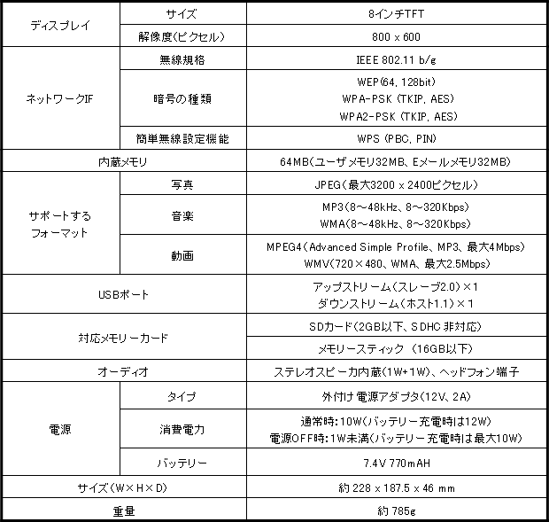 【別紙】仕様一覧