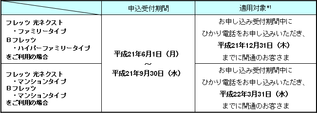 1.申込受付期間、適用対象