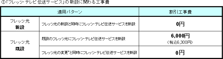 <1>「フレッツ・テレビ伝送サービス」の新設に関わる工事費