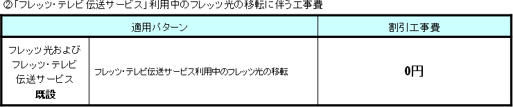 <2>「フレッツ・テレビ伝送サービス」利用中のフレッツ光の移転に伴う工事費