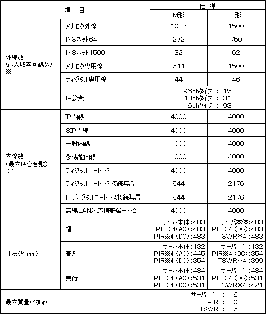 Netcommunity SYSTEM EP82(I)