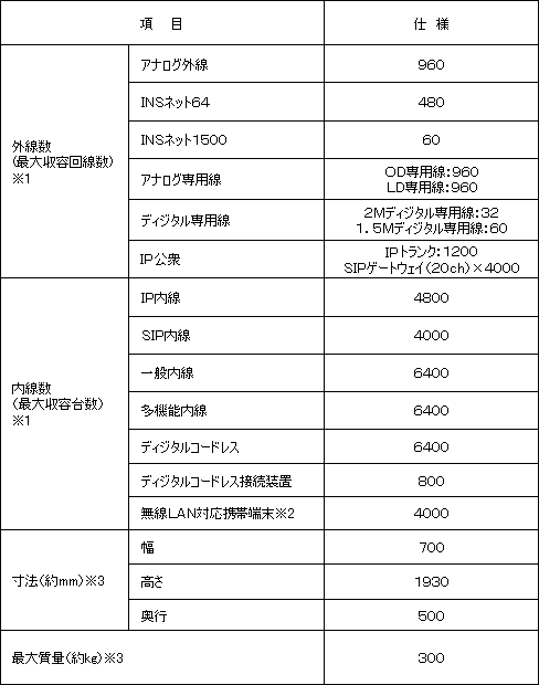 Netcommunity SYSTEM EP82(II)