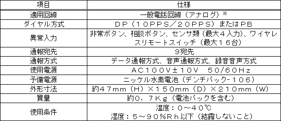 （１）ＳＬ－１０号ＢＯＸ