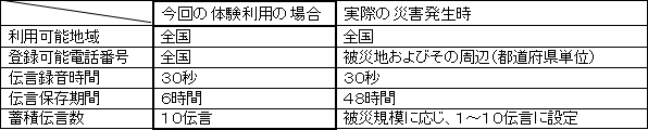 【運用時におけるご利用条件】