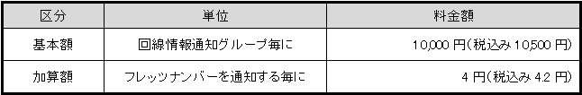 (1)月額利用料金