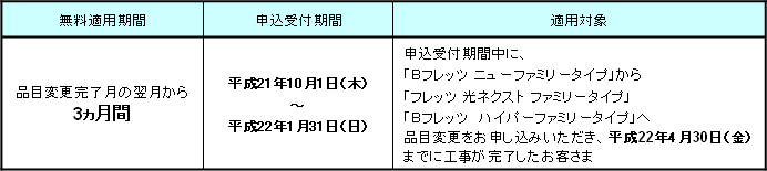 (1)無料適用期間および申込受付期間、適用対象