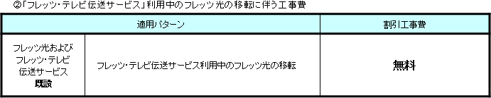 <2>「フレッツ・テレビ伝送サービス」利用中のフレッツ光の移転に伴う工事費