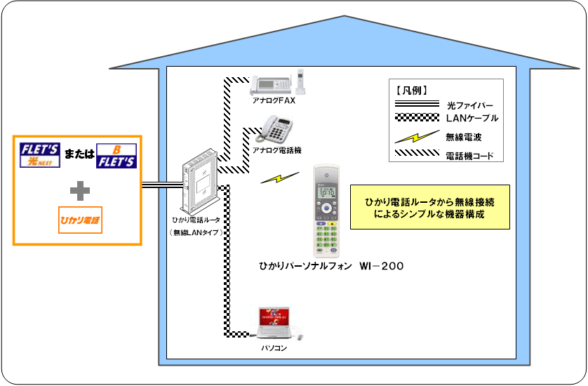 別紙2 利用イメージ