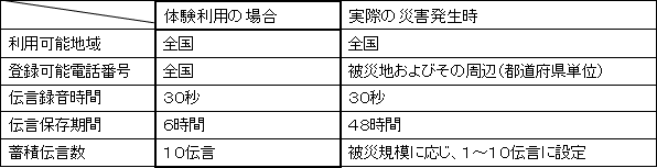 【運用時におけるご利用条件】