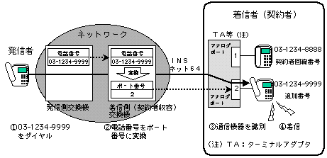 「i・ナンバー」のサービス概要の図