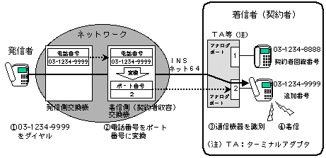 uEio[ṽT[rXTv̐}