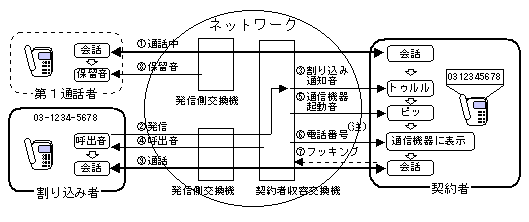 Tv}