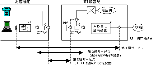 設備構成イメージ
