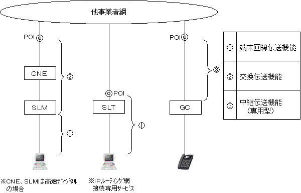 Ntt東日本 Newsrelease