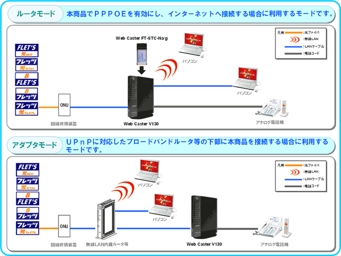 メーカー公式 Ω保証有 ZK1 23885 WBC V130 NTT Web Caster IP電話対応ブロードバンドルータ 領収書発行可能  祝10000取引 同梱可 東仕