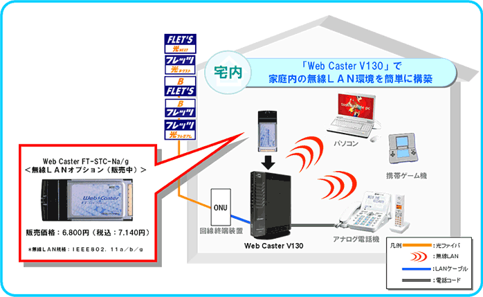 050IP電話対応ブロードバンドルータ「Web Caster V（ウェブキャスターブイ） 130」の販売開始について お知らせ・報道発表  企業情報 NTT東日本