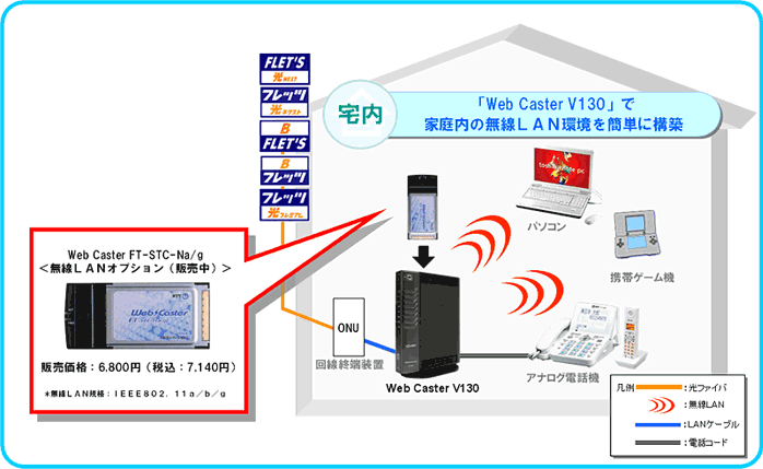 メーカー公式 Ω保証有 ZK1 23885 WBC V130 NTT Web Caster IP電話対応ブロードバンドルータ 領収書発行可能  祝10000取引 同梱可 東仕