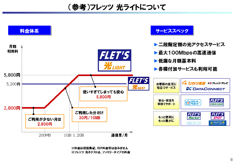 （参考）フレッツ 光ライトについて
