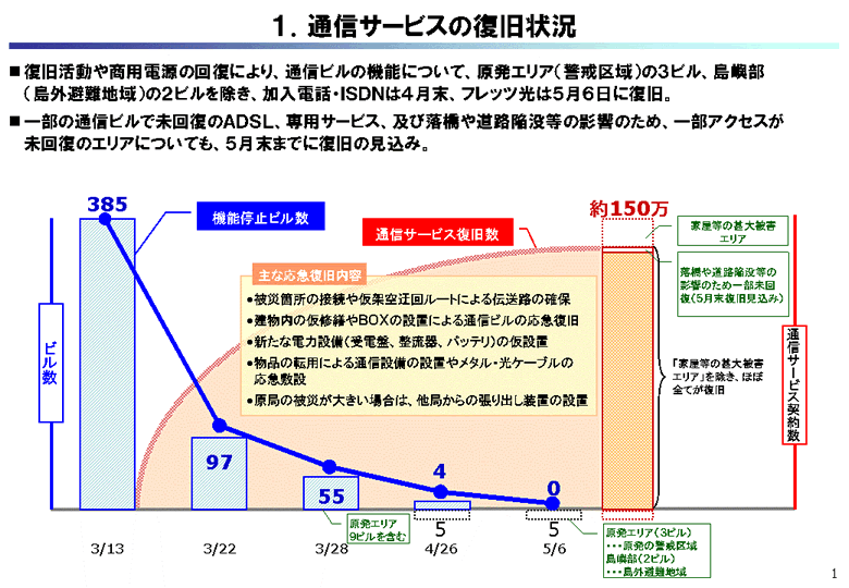 ʐMT[rX̕