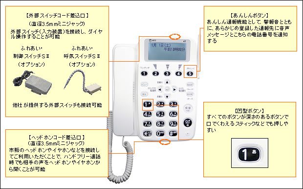 お体の不自由なお客さま向け電話機 「シルバーホン ふれあいSⅡ」の提供開始について | お知らせ・報道発表 | 企業情報 | NTT東日本