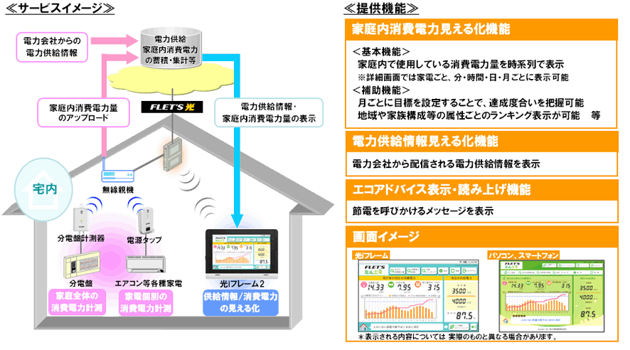 ・サービスイメージ ・提供機能