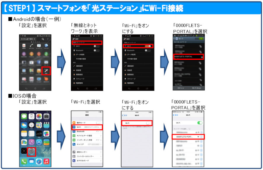 別紙2 災害時無料wi Fiインターネットご利用手順 お知らせ 報道発表 企業情報 Ntt東日本