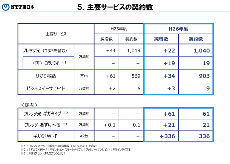 5.vT[rX̌_