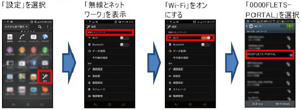 別紙2 災害時無料wi Fiインターネット ご利用手順 お知らせ 報道発表 企業情報 Ntt東日本