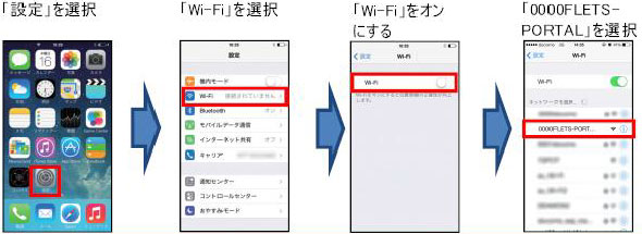 別紙2 災害時無料wi Fiインターネット ご利用手順 お知らせ 報道発表 企業情報 Ntt東日本