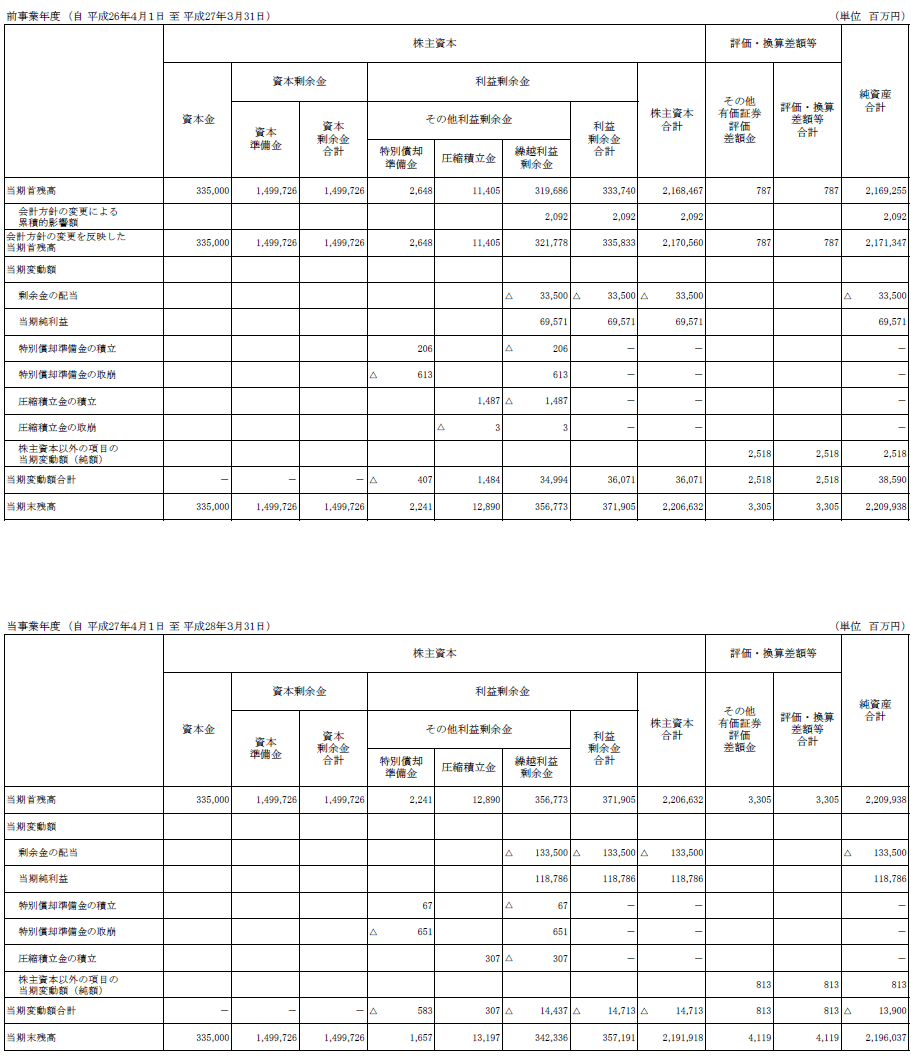 4. 厑{ϓvZ