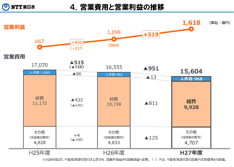 4.cƔpƉcƗv̐