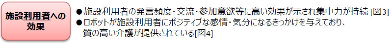 施設利用者への効果
●施設利用者の発言頻度・交流・参加意欲等に高い効果が示され集中力が持続
●ロボットが施設利用者にポジティブな感情・気分になるきっかけを与えており、質の高い介護が提供されている