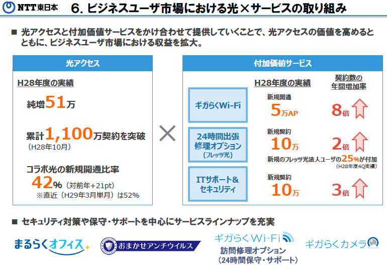 rWlX[Usɂ~T[rX̎g