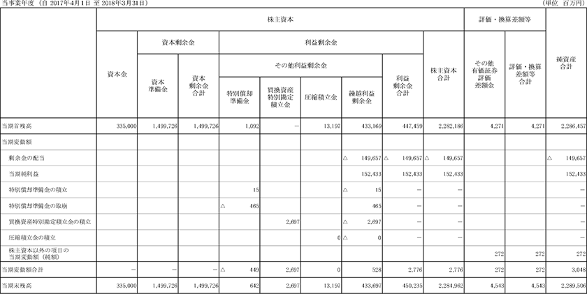 4. 厑{ϓvZ