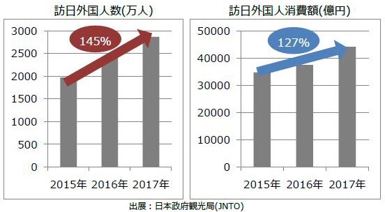 札幌場外市場にて新たな訪日外国人向けおもてなし実証実験を開始 飲食店におけるictを活用した消費拡大と業務効率化の実現 お知らせ 報道発表 企業情報 Ntt東日本