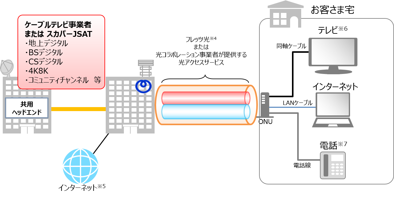 と は テレビ ケーブル