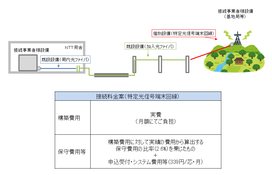 概要図