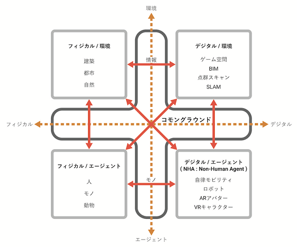 概念図