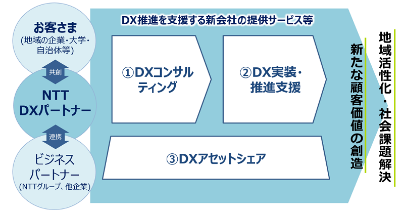 事業の概要図1