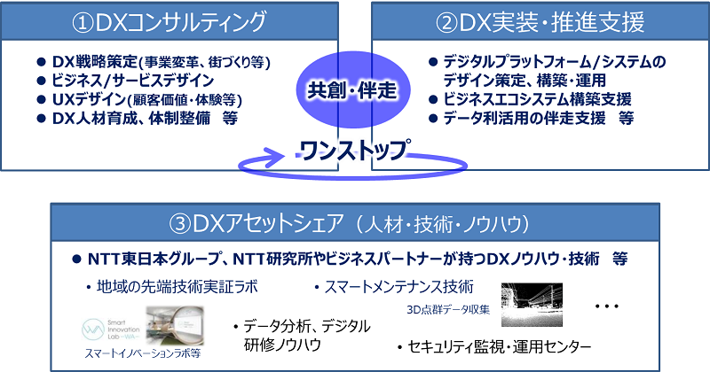 事業の概要図2