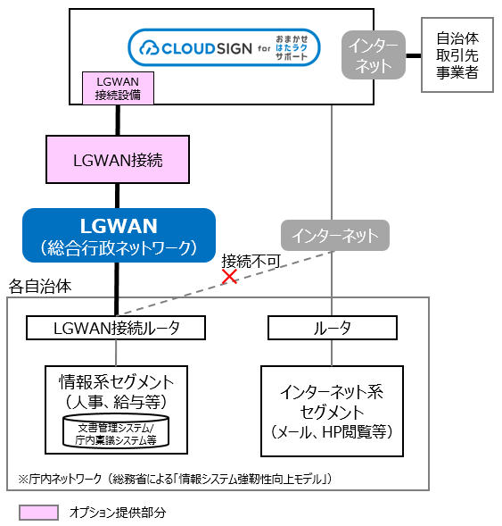 LGWAN̗pC[W}