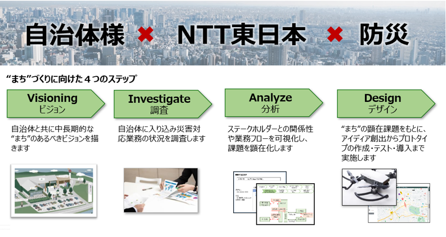 自治体さま×NTT東日本×防災。「まち」づくりに向けた４つのステップ